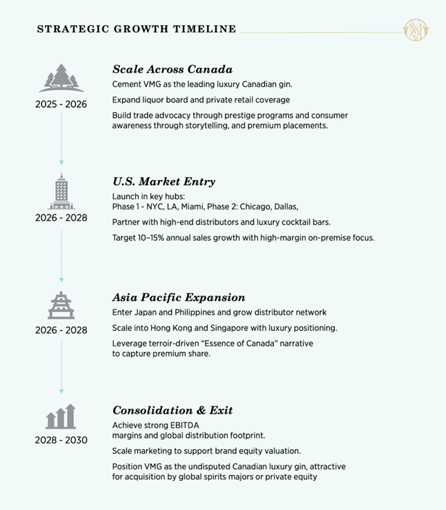 A series of bottles of gin representing the various levels of accessibility, from Accessible to Luxury. Valley of Mother of God positions itself as a luxury gin.